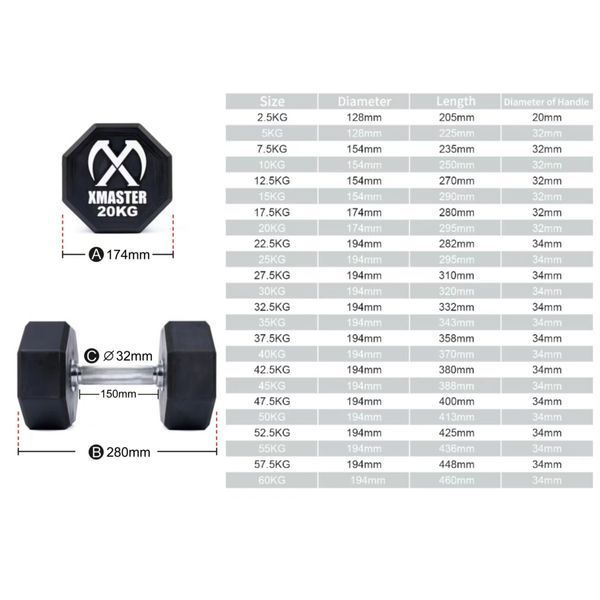 8-кутні поліуретанові гантелі преміум XMASTER Xmaster8SidedDumbbell2.5kg фото