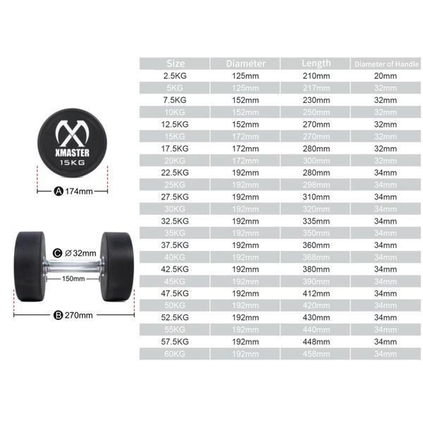 Гантелі круглі прорезинені преміум XMASTER XmasterUrethaneDumbbell2.5kg фото